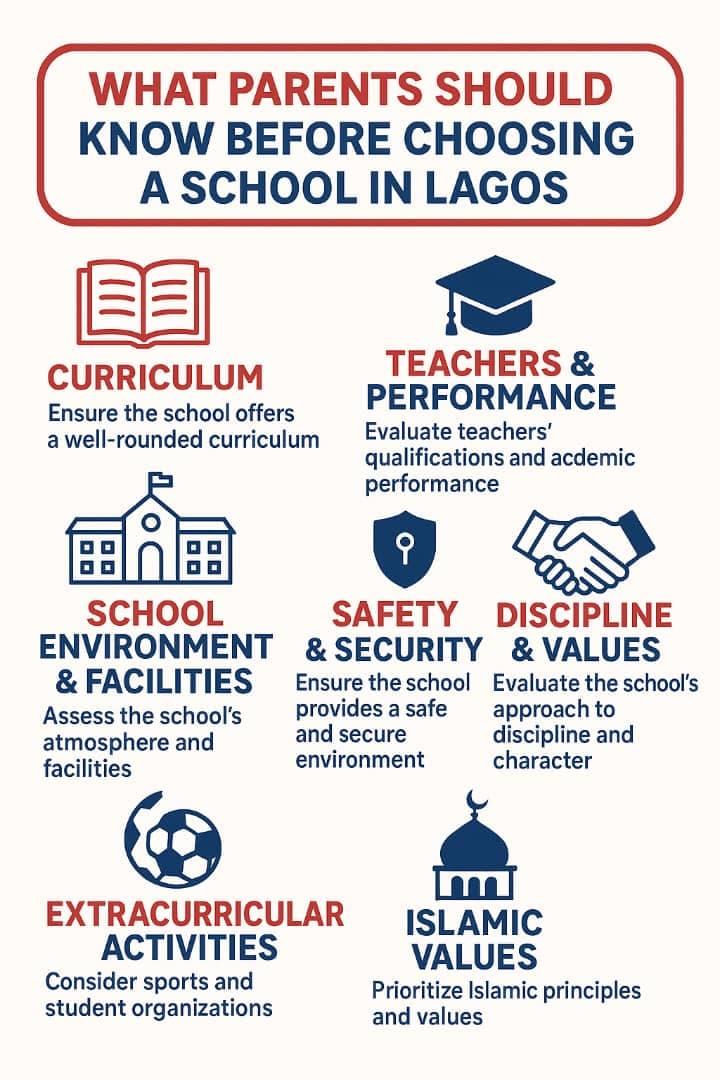 What Parents Should Know Before Choosing A College In Lagos